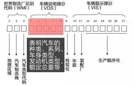 车架号每个字母数字的含义 车架号每个字母代表