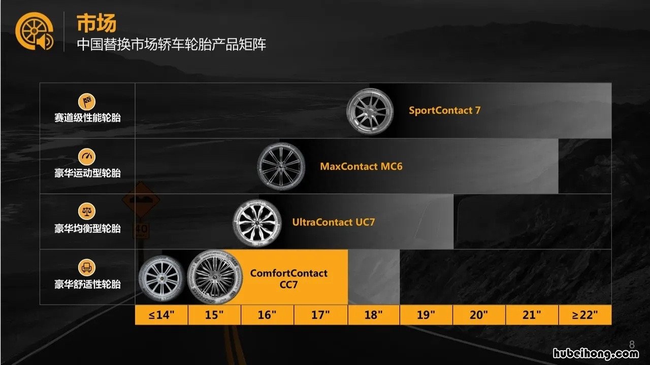 马牌最舒适静音轮胎 马牌静音轮胎型号mc5