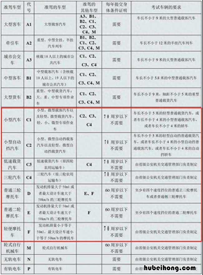 摩托车驾驶证包含电动车么 摩托车驾照包含电动车驾照吗