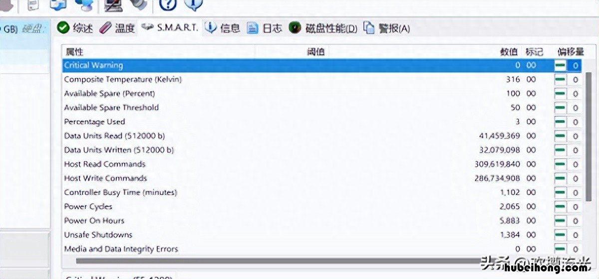 搞懂硬盘smart信息,你也可以给我看 搞懂硬盘smart信息,你也可以给别人看到