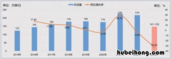 2921年元旦高速免费吗 22年元旦高速免费吗