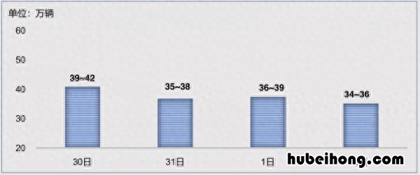 2921年元旦高速免费吗 22年元旦高速免费吗