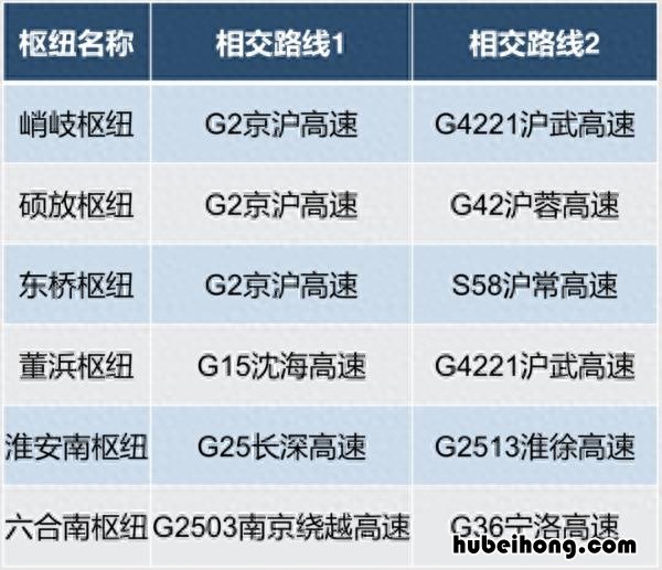 2921年元旦高速免费吗 22年元旦高速免费吗
