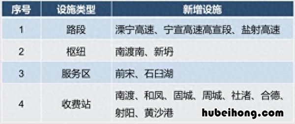 2921年元旦高速免费吗 22年元旦高速免费吗