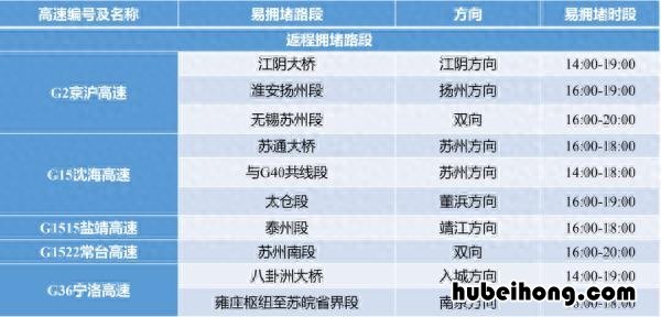 2921年元旦高速免费吗 22年元旦高速免费吗
