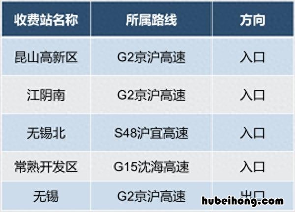 2921年元旦高速免费吗 22年元旦高速免费吗