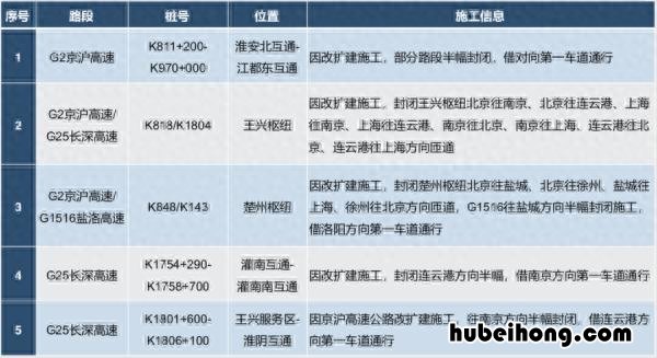 2921年元旦高速免费吗 22年元旦高速免费吗