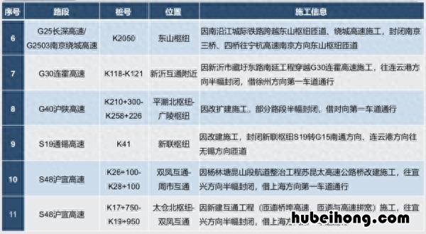 2921年元旦高速免费吗 22年元旦高速免费吗