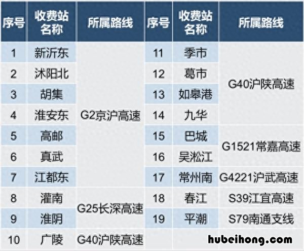 2921年元旦高速免费吗 22年元旦高速免费吗