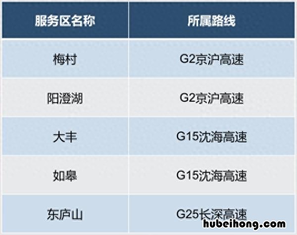 2921年元旦高速免费吗 22年元旦高速免费吗