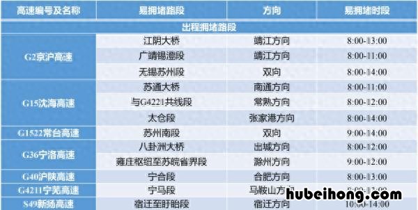 2921年元旦高速免费吗 22年元旦高速免费吗