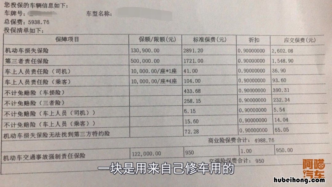 汽车保险应该怎么买?老司机提醒:这4种都是拿钱打水漂! 汽车保险怎么买最好?