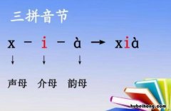 j一u一an→juan怎样拼读视频 an的三拼音节读法