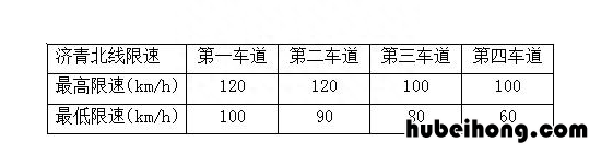 青岛济青高速交通情况 济青高铁红岛站