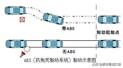 汽车abs是什么标识 汽车abs故障灯是什么意思