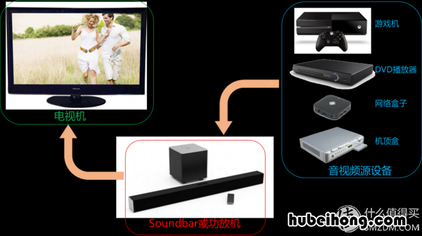电视音响接口类型图解 电视音响接口类型有哪些