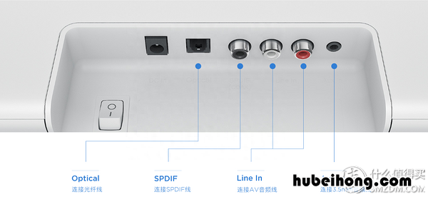 电视音响接口类型图解 电视音响接口类型有哪些