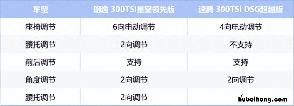 同等价位朗逸跟速腾哪个好 朗逸与速腾有多大差距