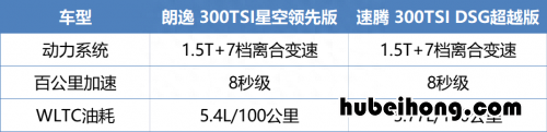 朗逸空间比宝来大 朗逸空间大不大