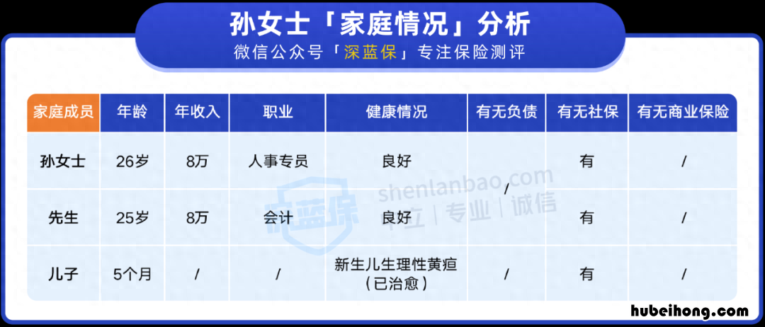 年入10万如何理财 年收入10万怎么样