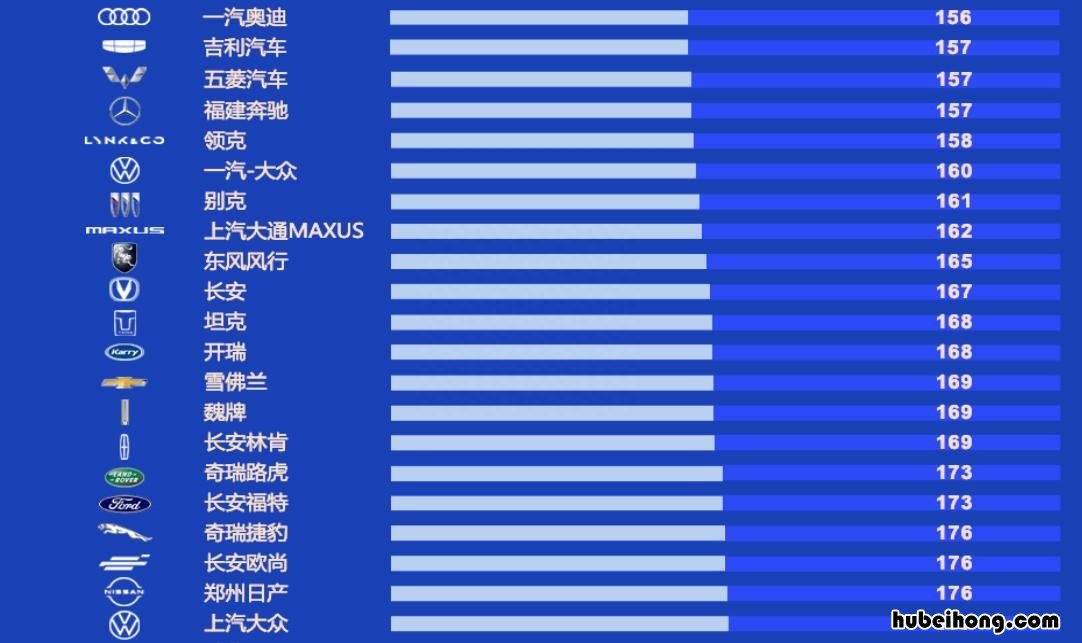 中国品牌汽车质量排名 东风本田英斯派销量