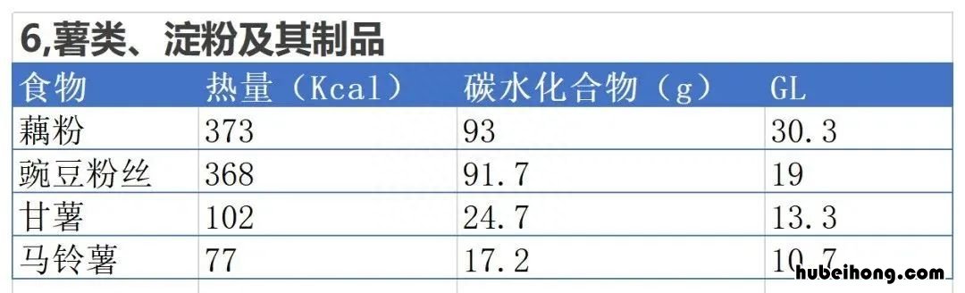吃饭升糖快 吃饭升血糖