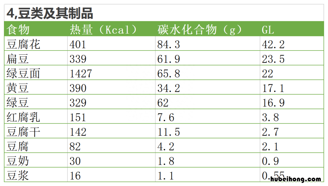 吃饭升糖快 吃饭升血糖
