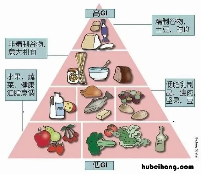 吃饭升糖快 吃饭升血糖