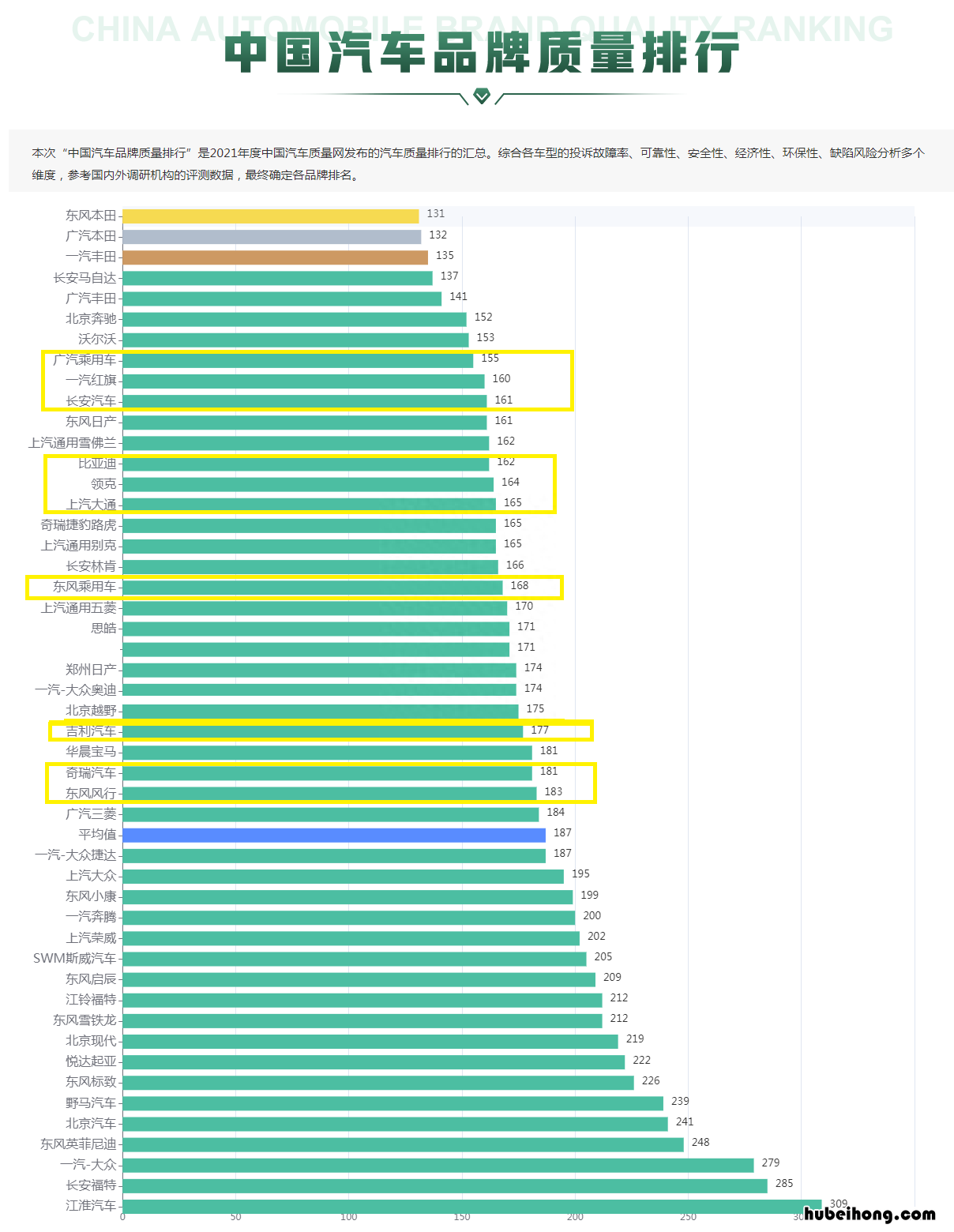 质量最好的国产车 公认质量最好的国产车排名前十