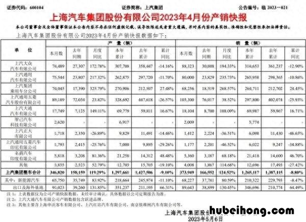 国产汽车厂商销量 国产车企业销量排行榜