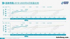 国产汽车厂商销量 国产车企业销量排行榜