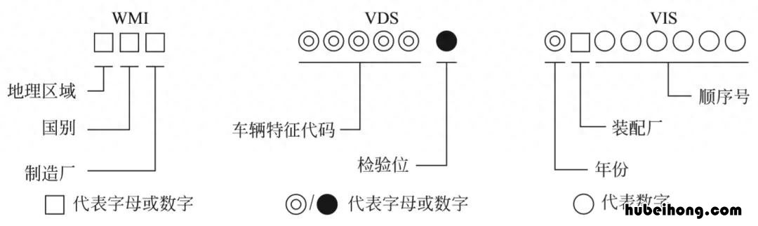 汽车车辆识别代码的具体应用有哪些方面 汽车车辆识别代码的具体应用有哪些内容