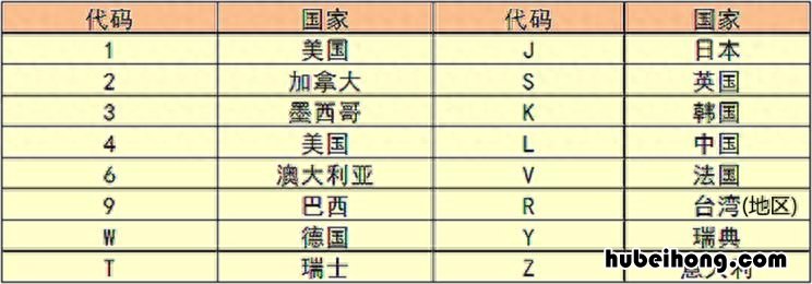 车辆识别代码是啥? 车辆识别代码意思解释