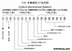 车辆识别代码是啥? 车辆识别代码意思解释