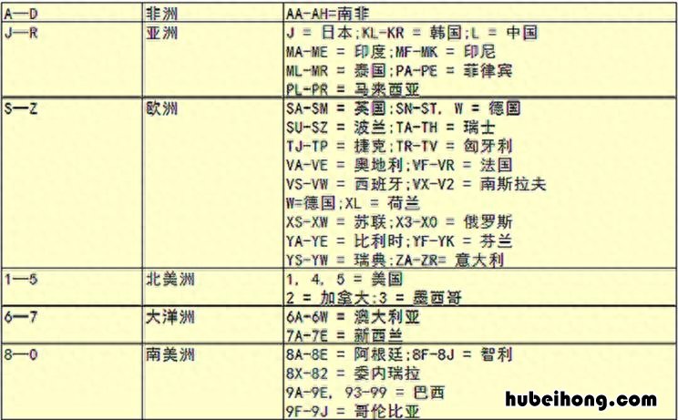 车辆识别代码是啥? 车辆识别代码意思解释