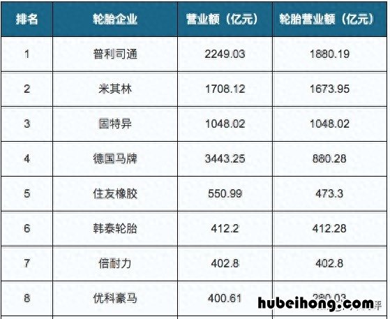 优科豪马轿车轮胎使用年限 优科豪马轿车轮胎的优缺点