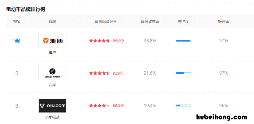 为什么小偷不偷九号电动车 小牛和九号谁质量好
