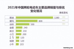 爱玛和雅迪哪个好?终于知道该怎么选了一 爱玛和雅迪的电动车哪个好