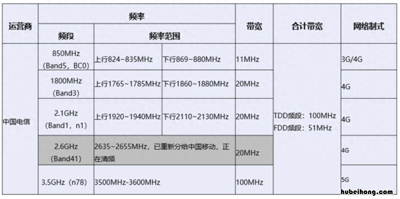世界4大运动 世界前四大运动
