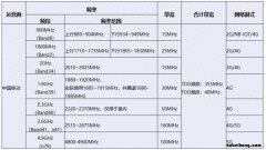 世界4大运动 世界前四大运动