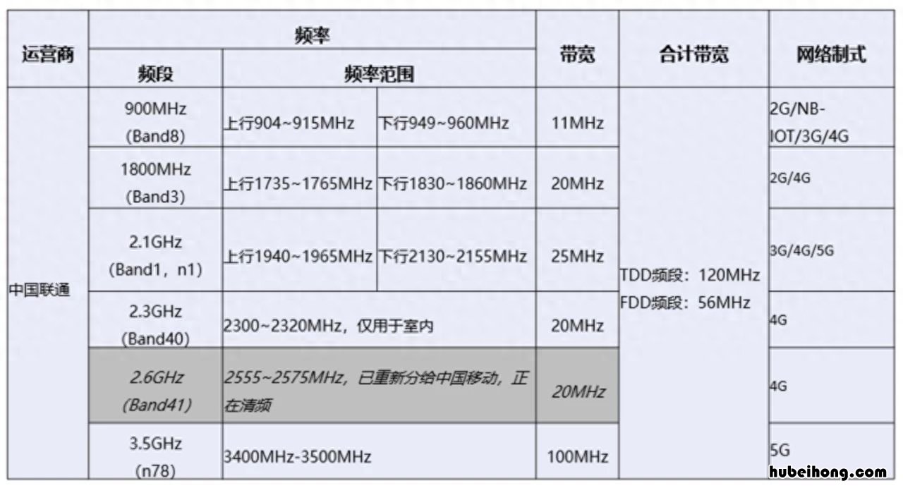 世界4大运动 世界前四大运动