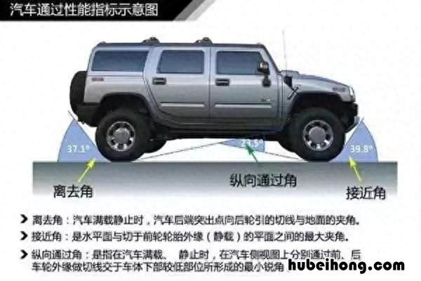 全面汽车入门知识图解,看看你都知道哪些故障 汽车入门知识图解大集合