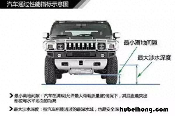 全面汽车入门知识图解,看看你都知道哪些故障 汽车入门知识图解大集合