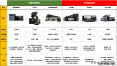 行车记录仪4k推荐 4k行车记录仪横评
