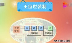 世袭制是哪个朝代创立的 世袭制开始于哪个朝代