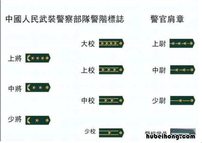 两杠三星在公安局什么级别 公安部门两杠三星