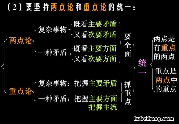 两点论和重点论是一致的吗 两点论和重点论的原理和现实意义是什么