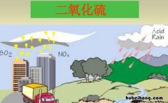 二氧化硫的化学式含义是什么 二氧化硫的化学式含义怎么写