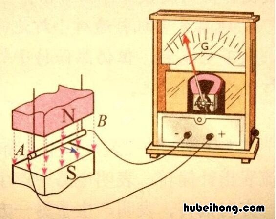 产生感应电流的条件是什么 产生感应电流的条件是什么视频