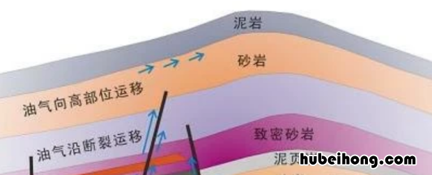 石油是怎样形成的视频 石油是怎样形成的它的来源故事